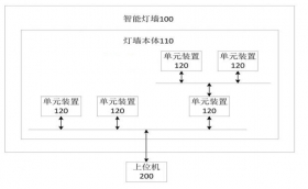 智能萬佛墻控制系統(tǒng)的技術參數(shù)與背景