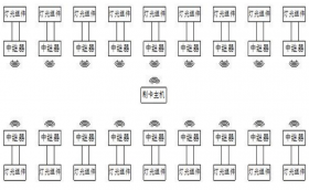 智能萬佛墻點燈原理